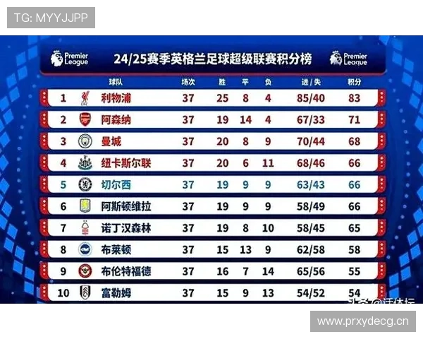 切尔西创英超历史最大税前亏损纪录 切尔西创英超历史最大税前亏损纪录